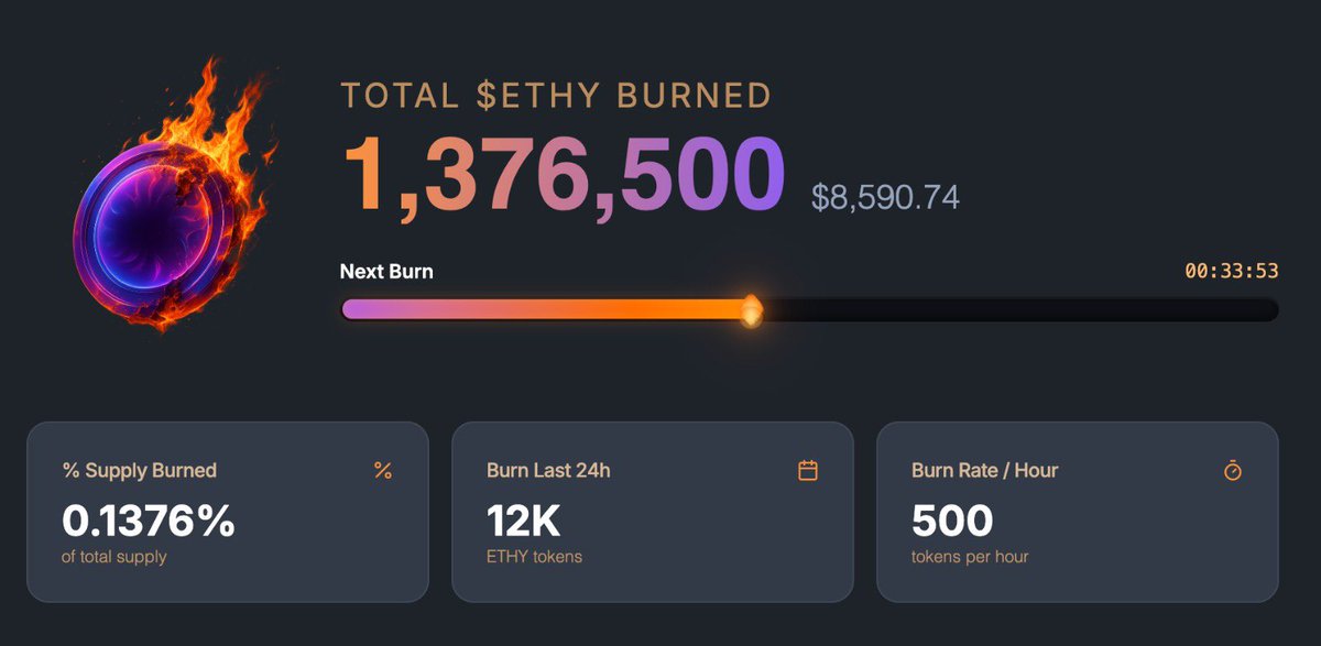 A lot of people in crypto don’t truly understand how big things can really get when it’s the real bull run.

I’ve been very vocal about being bullish on $ETHY and most people probably don’t understand why.

Let me break it down for you.

Alright, so we know the team that launched