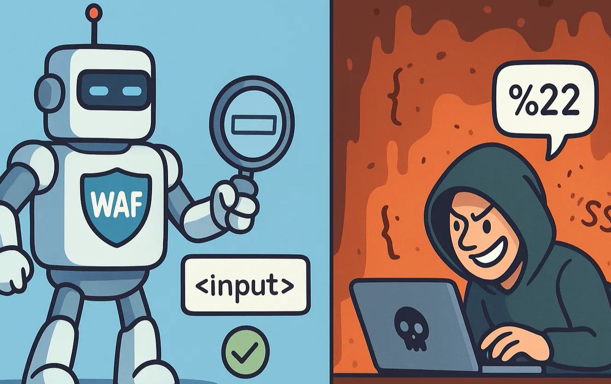 “WAFs live in a source world while bug hunters live in a sink world" 

This disconnect is perfect for bypass techniques. WAFs just can't predict how data gets processed downstream.