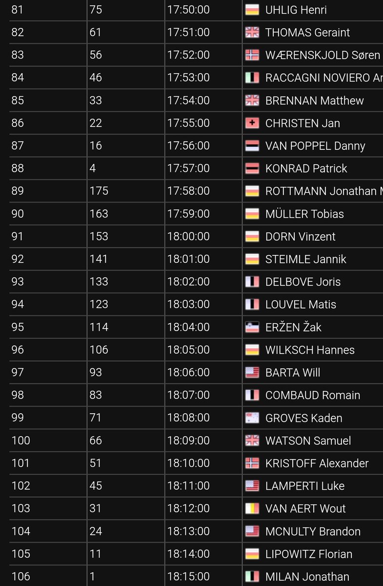 🇩🇪 #DeineTour Prologue 
Watch last 25 riders if you have time, If not last 10