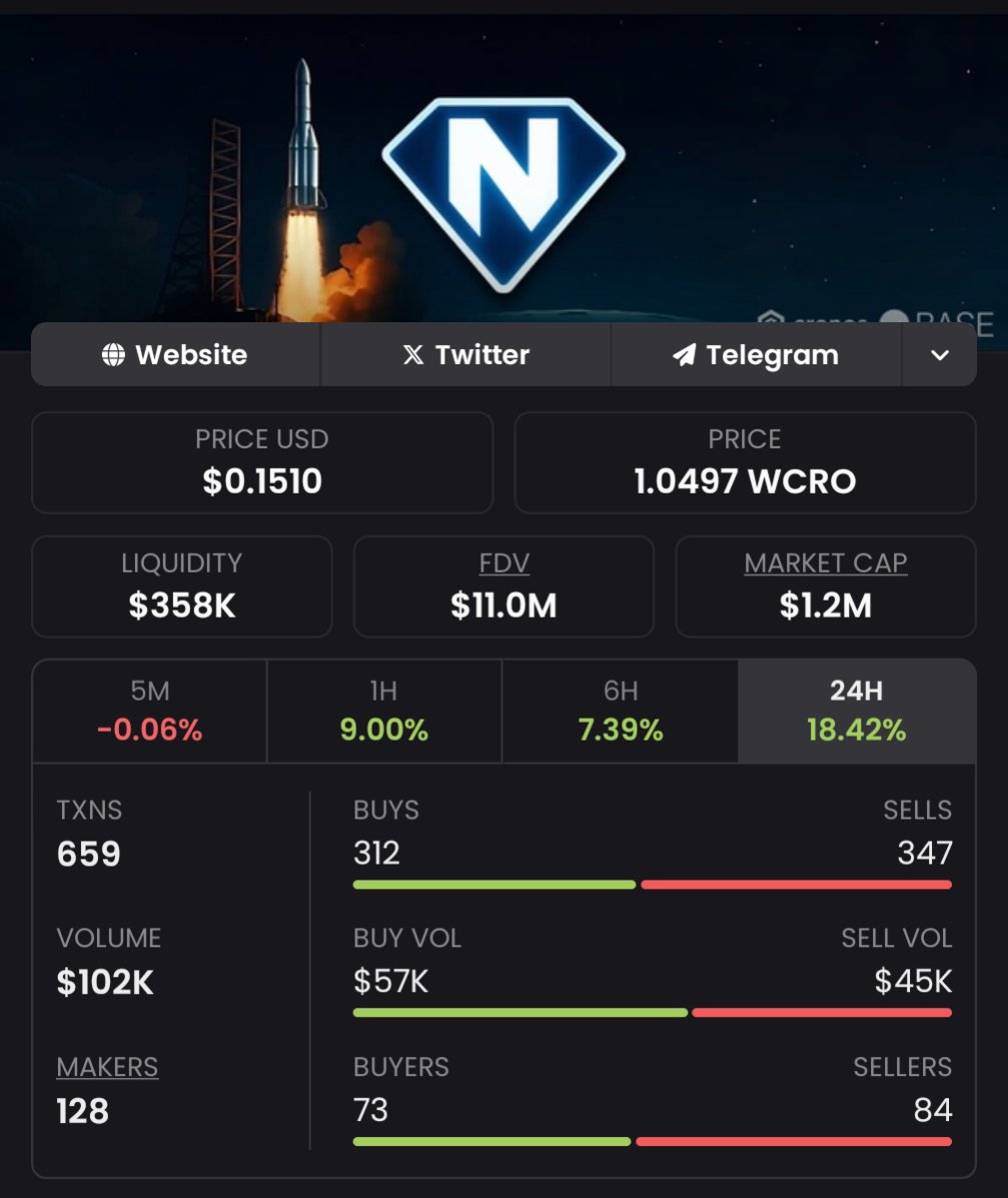 212 $NFX  is definitely going to touch that $1 👀🚀🚀