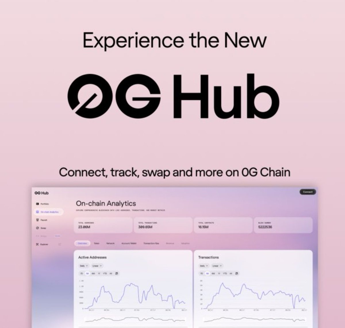 Jihan K (🧙,🧙) (@jihank569315) on Twitter photo <a href="/0G_labs/">0G Labs (Ø,G) - AI L1</a> has come up with a mix of decentralized
AI and blockchain raked in millions of dollars, and on top of that they’re hyping it up as the world's first decentralized AI operating system. <a href="/0G_labs/">0G Labs (Ø,G) - AI L1</a> has come up with a mix of decentralized
AI and blockchain raked in millions of dollars, and on top of that they’re hyping it up as the world's first decentralized AI operating system.
