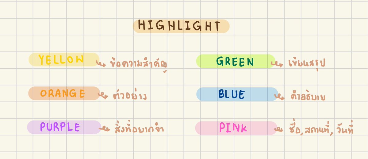 Pitifulbrace's tweet photo. เรามาแนะนำวิธีการอ่านหรือจดสรุปให้เข้าใจง่ายขึ้น (มั้ย) แต่ส่วนตัวเราใช้วิธีนี้ตลอดเลยคับ คือการใช้ไฮไลต์หลาย ๆ สี เน้นข้อความที่ต่างกันออกไป ซึ่งตัวอย่างข้างล่าง ทุกคนไม่จำเป็นต้องทำตามแพทเทิร์นเดียวกันนะคับ เอาที่เราเข้าใจ กำหนดเองก็ได้ แต่แนะนำให้ใช้หลายสี จะช่วยให้จำง่ายขึ้นน https://t.co/hfmkLo3Njl