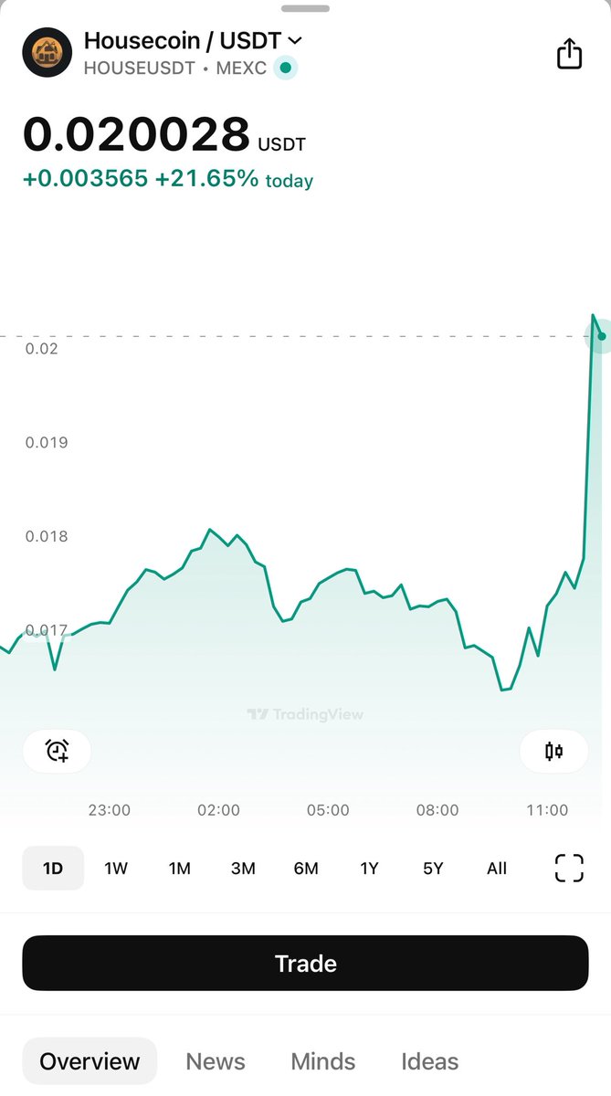 Crypto Rob tweet media