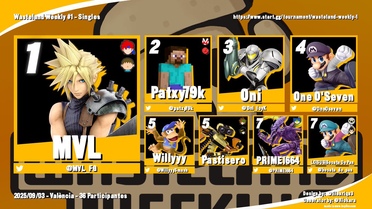 NUEVO WEEKLY NUEVO TOP 8 🗣️
FELICIDADES A 
🥇<a href="/MVL_FG/">MVL</a> 
🥈<a href="/patxy79k/">RKS | Patxy79k</a>
🥉<a href="/Oni_IcyK/">Onł</a>
🏅<a href="/0ne0seven/">One O'Seven</a>
🎖️<a href="/WillyyySmash/">Willyyy Smash</a>
🎖️Pastisero
💐<a href="/PRIME1664/">PRIME</a>
💐<a href="/bocata_de_pan/">Bocata De Pan</a>