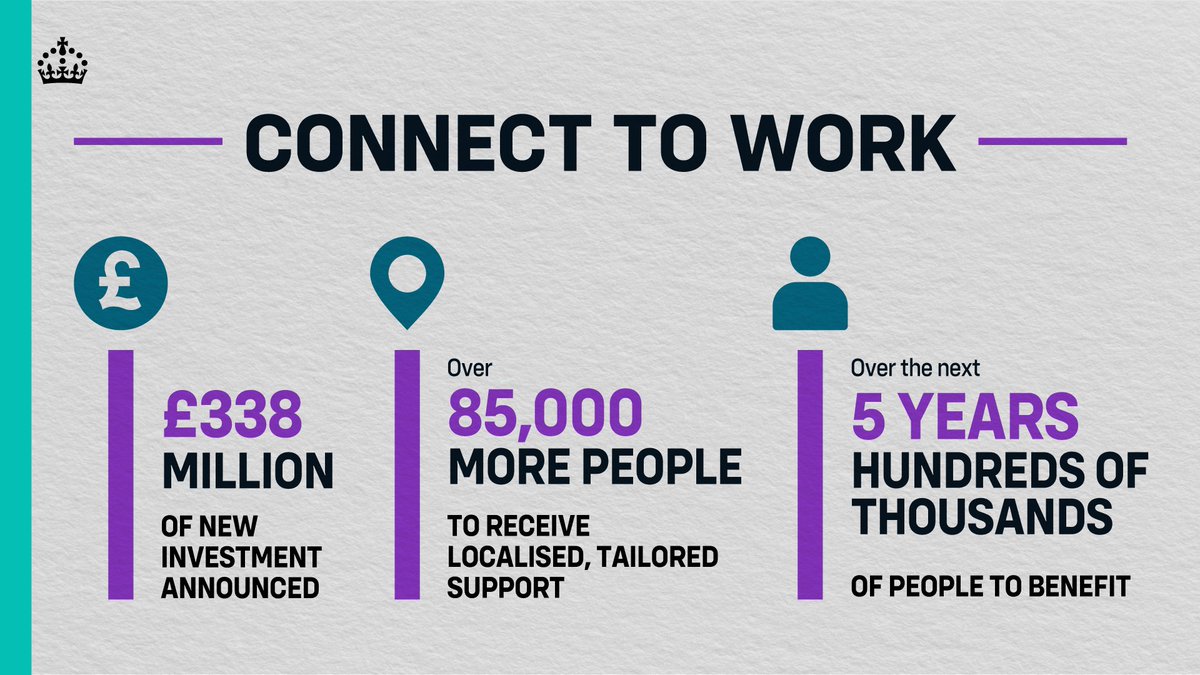 A major expansion of Connect to Work will deliver localised, tailored support to over 85,000 more people who are sick, disabled or face complex barriers to work ow.ly/Yj7L50WQxeP