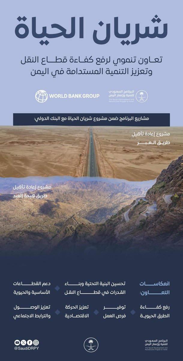 #انفوجرافيك | البرنامج السعودي لتنمية وإعمار اليمن والبنك الدولي يسهمان في دعم و تعزيز التعاون التنموي القائم بين الجانبين لرفع كفاءة قطاع النقل وتعزيز التنمية المستدامة في اليمن.
#تنمية_اليمن | #واس_عام