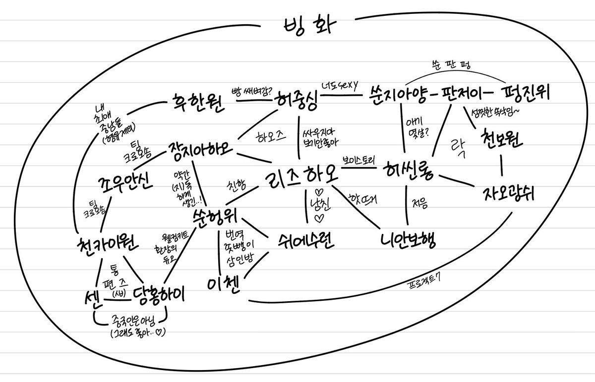 s2livyh's tweet photo. 플래닛C 버전 (수정) https://t.co/CecB9Wqdef
