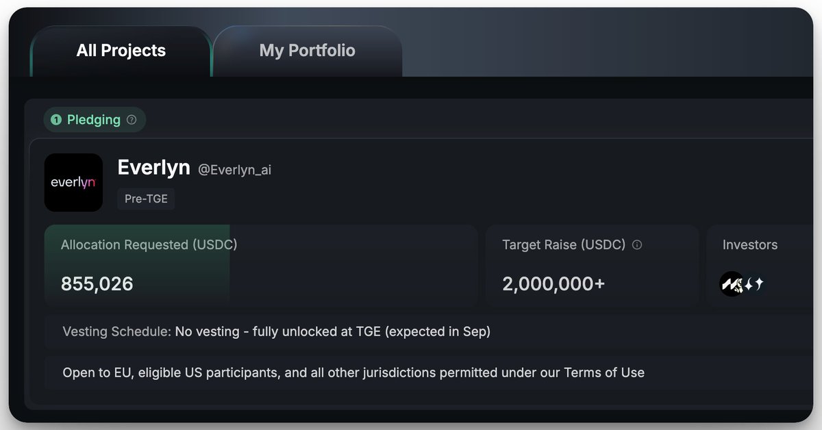 In the first 5 hours Everlyn has gotten 42% of their target filled

I do expect that <a href="/Everlyn_ai/">Everlyn</a> will be filled today when Europe fully gets up and then later today with the US market. 

So far it seems like Everlyn got a lot of support for their token sale and TGE is expected in