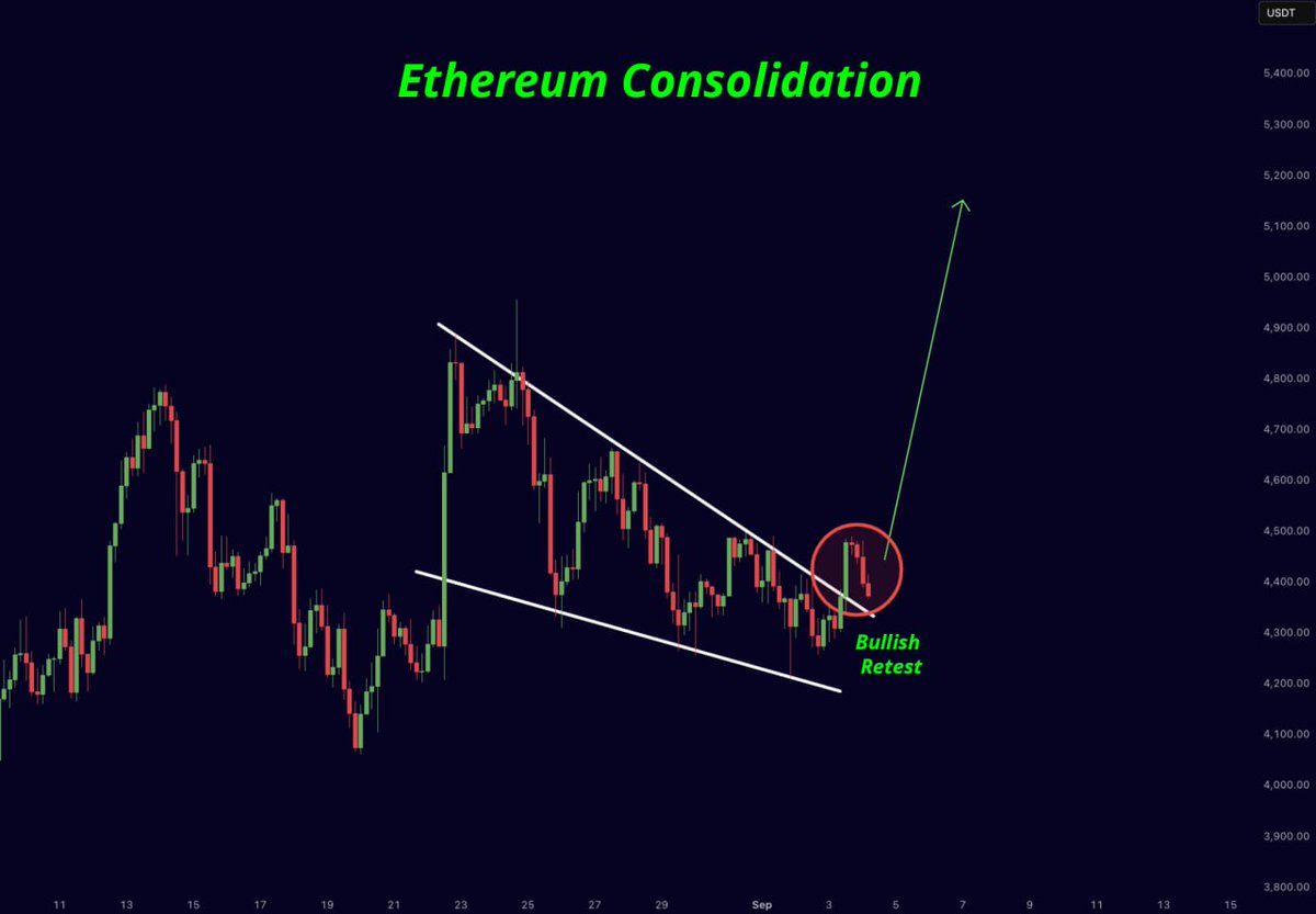 $ETH is retesting the breakout now.

Expecting a strong bounce here!