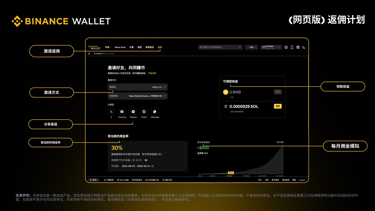 币安钱包网页版返佣页面功能指南🧭 🙋一图带你掌握基本操作！ 如果有哪里不好用，告诉我们，马上改🫡  加入返佣计划：https://t.co/n9v6sYTZAH