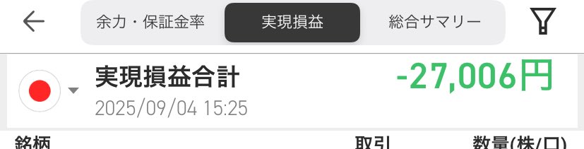 昨日東証さんから借りた金を少し返しましたヨ………

そして短期狙いの銘柄チャレンジしてみようと思ってデフコン入ってみた🤯

デイトレほんま下手すぎえぐすぎぃ！！