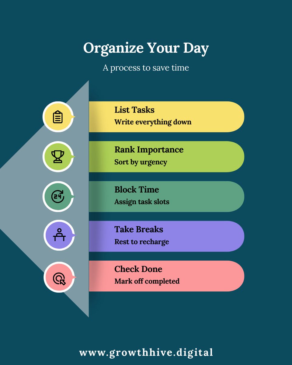 growthhiveltd's tweet photo. ✨ Stop chasing time, start mastering it! 🕒 A little planning can turn chaos into clarity and stress into success. 🚀💡 

#TimeManagement #ProductivityTips #DailyPlanning #WorkSmart #EfficiencyGoals #GrowthMindset #TaskManagement #PlanAhead #HustleSmart #GrowthHiveDigital https://t.co/Z165gMAQT5