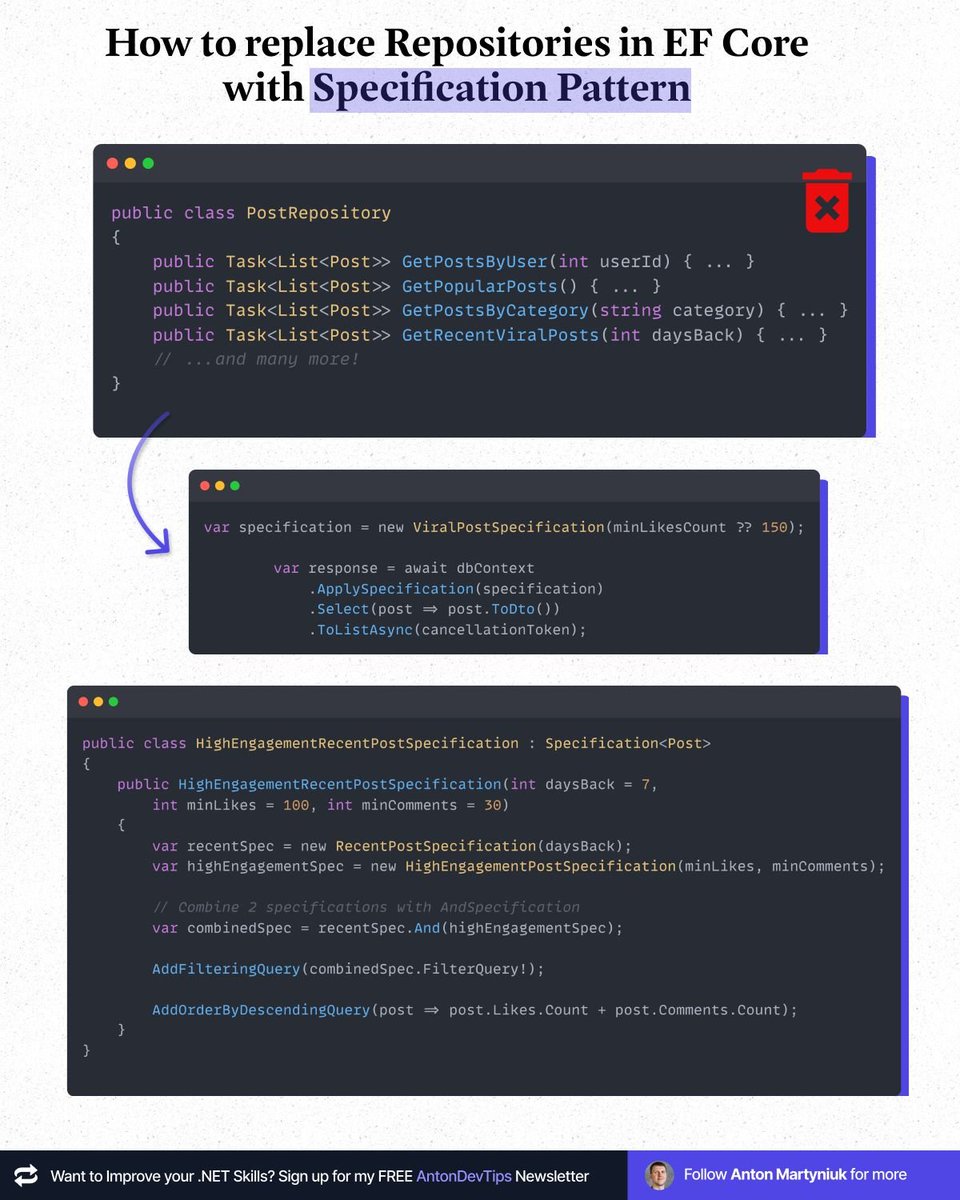 AntonMartyniuk's tweet image. Most Senior devs tell you to create repositories for EF Core.
But that's not the best way to code.
As your .NET projects grow, handling data gets more and more complicated.
Many teams start with the Repository Pattern, wrapping their EF Core queries inside.
At first, this…
