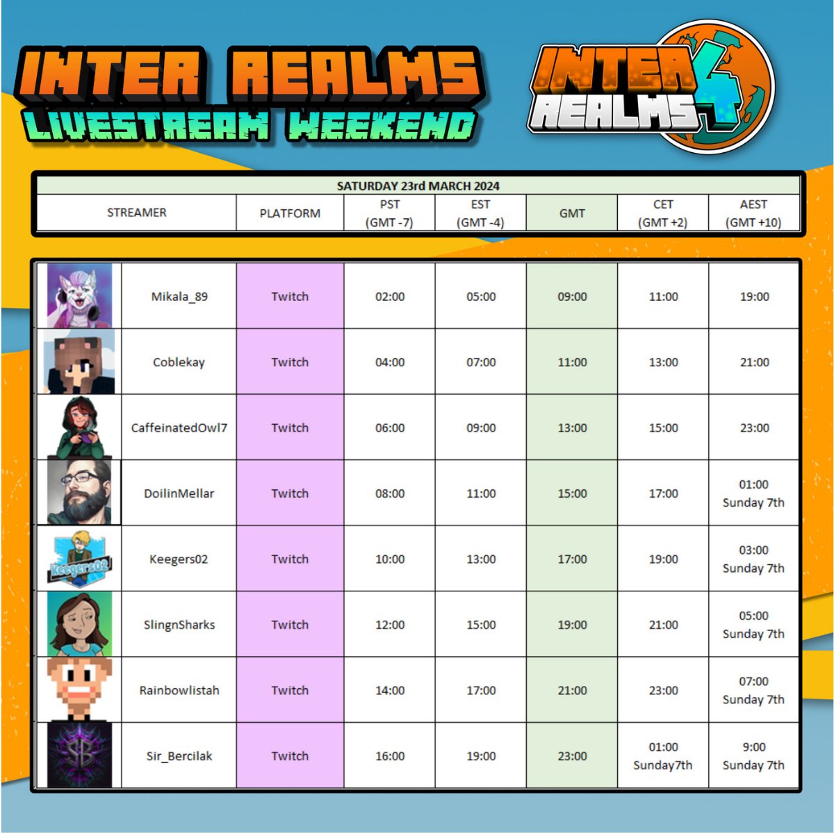 The Inter Realms birthday stream weekend starts in few days.

Day One lineup is stacked—who’s ready for drama, builds, and birthday shenanigans?

👀 Full schedule dropping soon! #InterRealmsSM