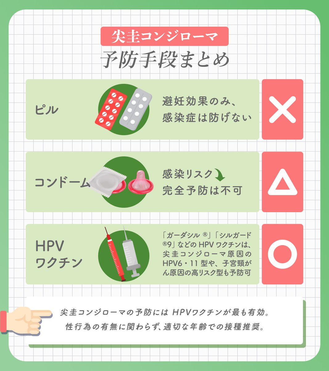 tokyo__himitsu's tweet photo. ピルで尖圭コンジローマを予防できる」というのは本当でしょうか？
↓その答えはこちらです！

#HIV #hpvtousconcernes #尖圭コンジローマ #性病 #梅毒 #HPV #性教育 #健康相談 https://t.co/aF96L3WEPY