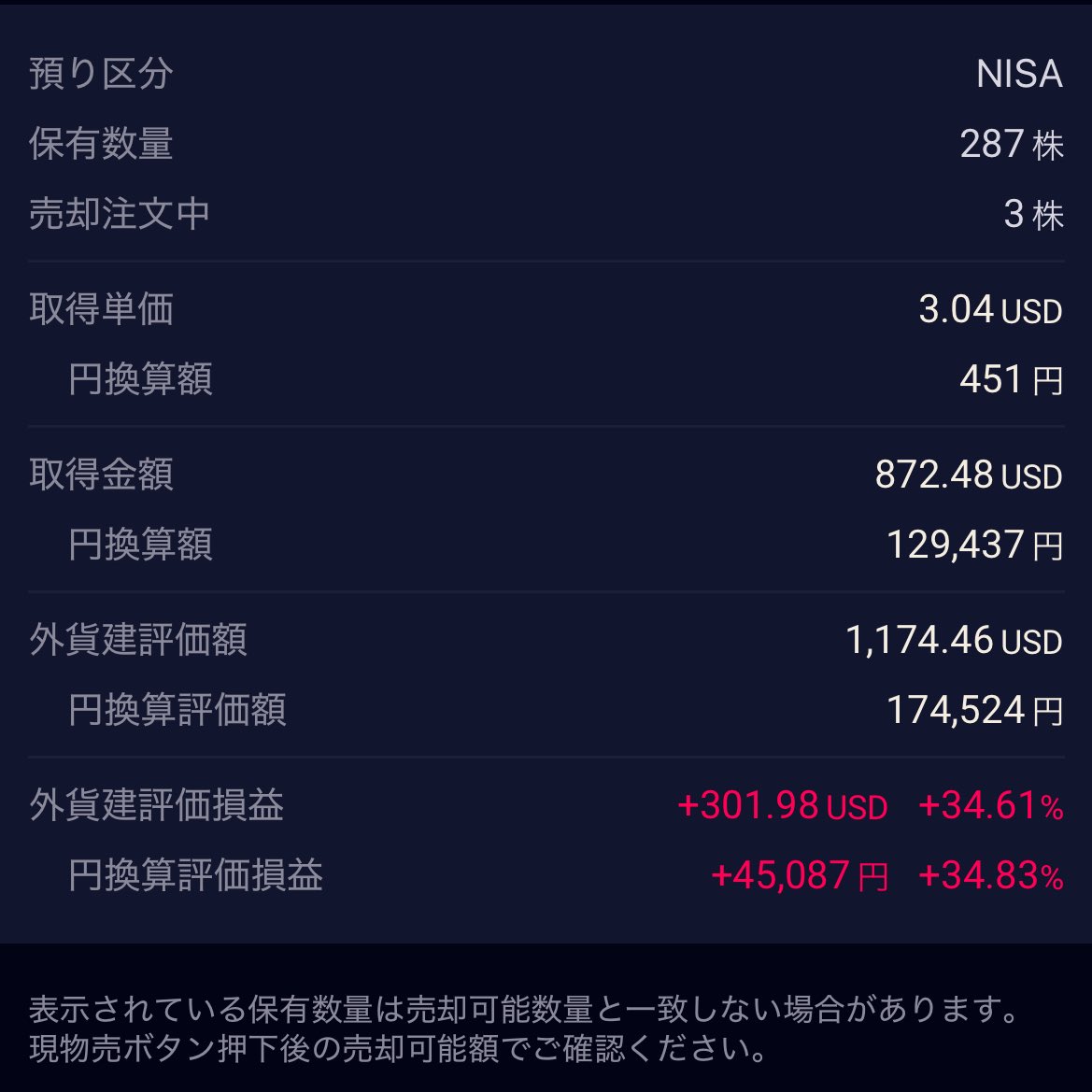 kaztanima's tweet image. おっさんの米国株🇺🇸投資
rezolveAI【rzlv】のおかげで何とかプラスを維持しています。📈
含み損精算して追加しようかな〜。😮‍💨
9月3日アフターマーケット後
4.23ドル💵
目指せテンバガー🤑💰

#NISA #rezolve