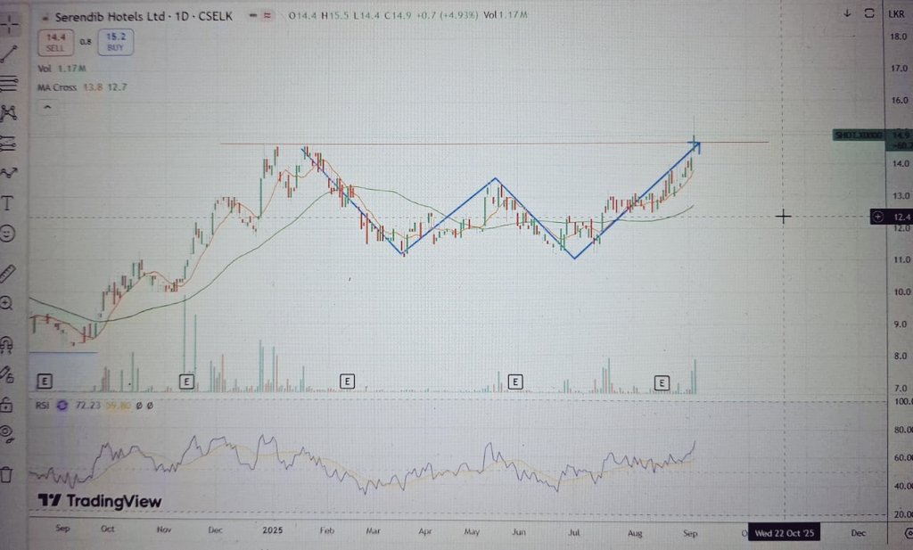 Its a W breakout for SHOT.X 🫣