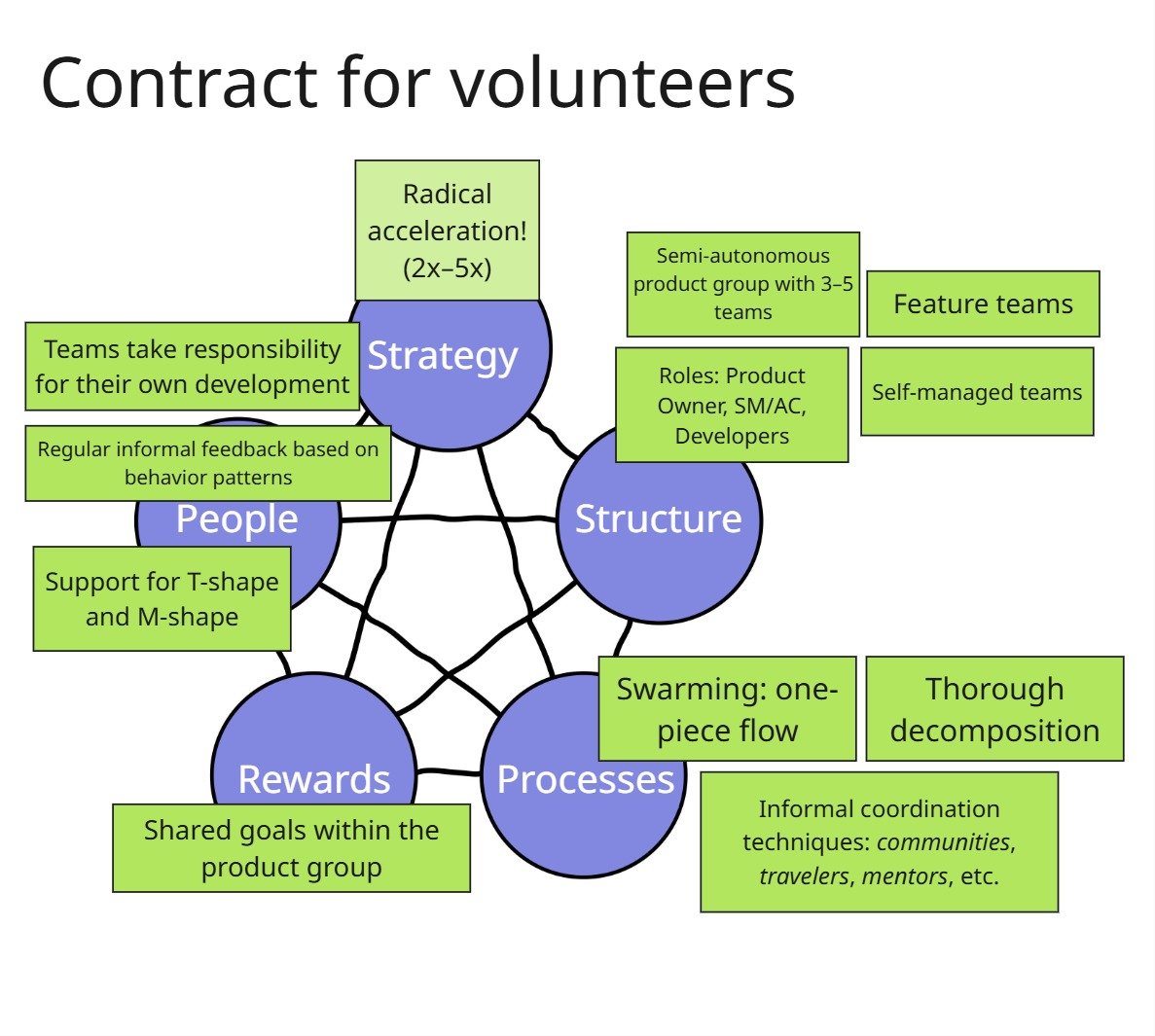 Scrumdotorg's tweet photo. Successful change isn’t forced—it’s chosen.
PST Ilia Pavlichenko shares his thoughts why deep focus, top-down & bottom-up support, and a volunteer contract fuel real transformation.
🔗 Read more: https://t.co/VeChyHklbE
#AgileTransformation #ScrumOrg #ChangeLeadership https://t.co/Nu49IRc8ve
