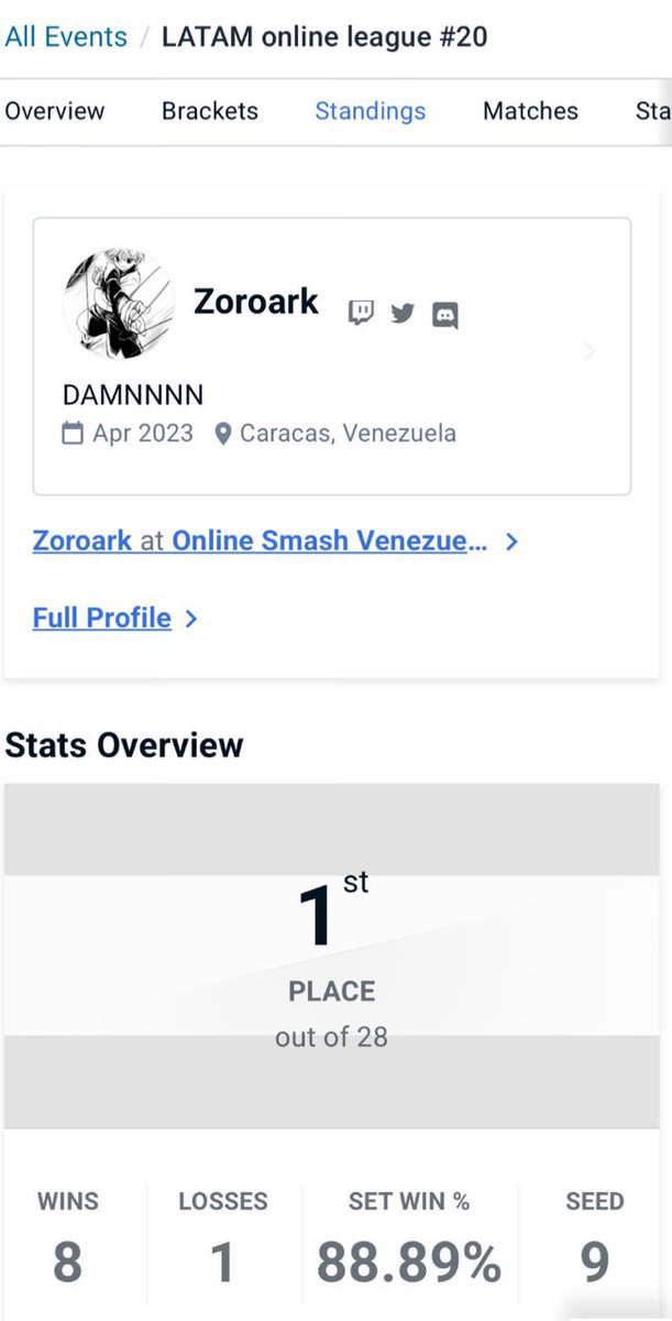 Buenoo primer torneo que ganó en todo lo que llevo de smash y la verdad esto me motiva demasiado por qué me siento más cerca de poder cumplir mi meta de poder ganar un torneo offline. Toca seguir practicando y mejorando para lograrlo ya con esto nos vemos este sábado gente🦦