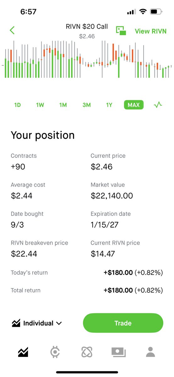 CryptoRascal's tweet image. Aped some $RIVN 2027 calls today for the culture. 

CT about to send a $17B company lmao