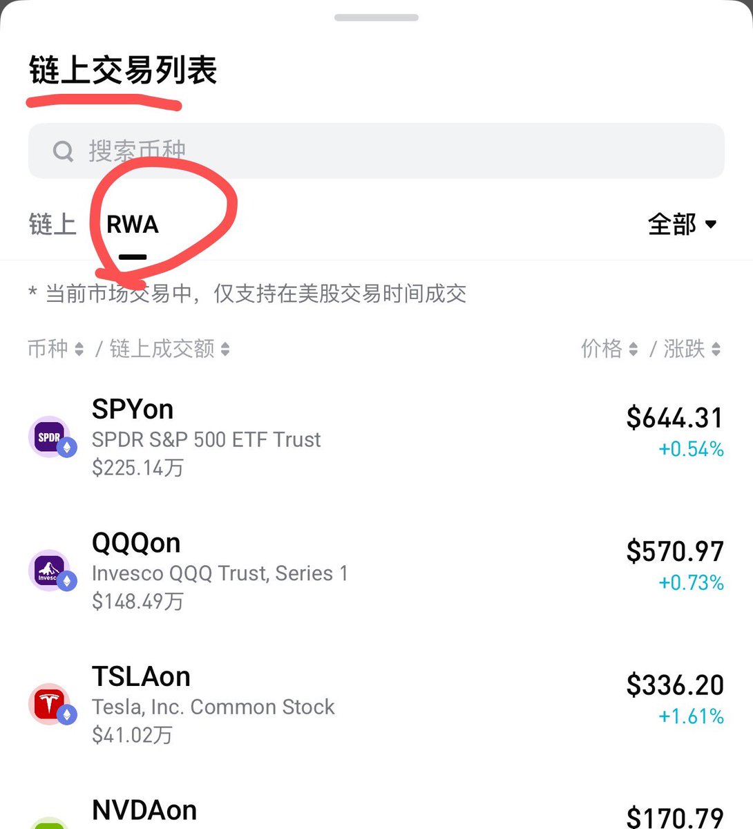 已正式上线ONDO 支持的超百种美股代币。交易路径：进入Bitget App——交易页面/链上交易——链上交易列表/RWA
