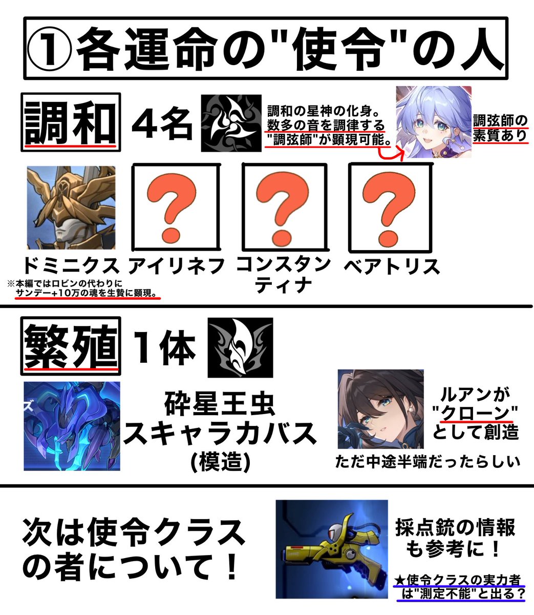 code26710's tweet photo. 【スタレ知識…使令について】

スタレ界でも設定上トップクラス
の実力者の"使令"について…。

現時点で判明してる各運命の使令、
使令級の者をまとめて解説！
#崩壊スターレイル https://t.co/mQClN8Hehf