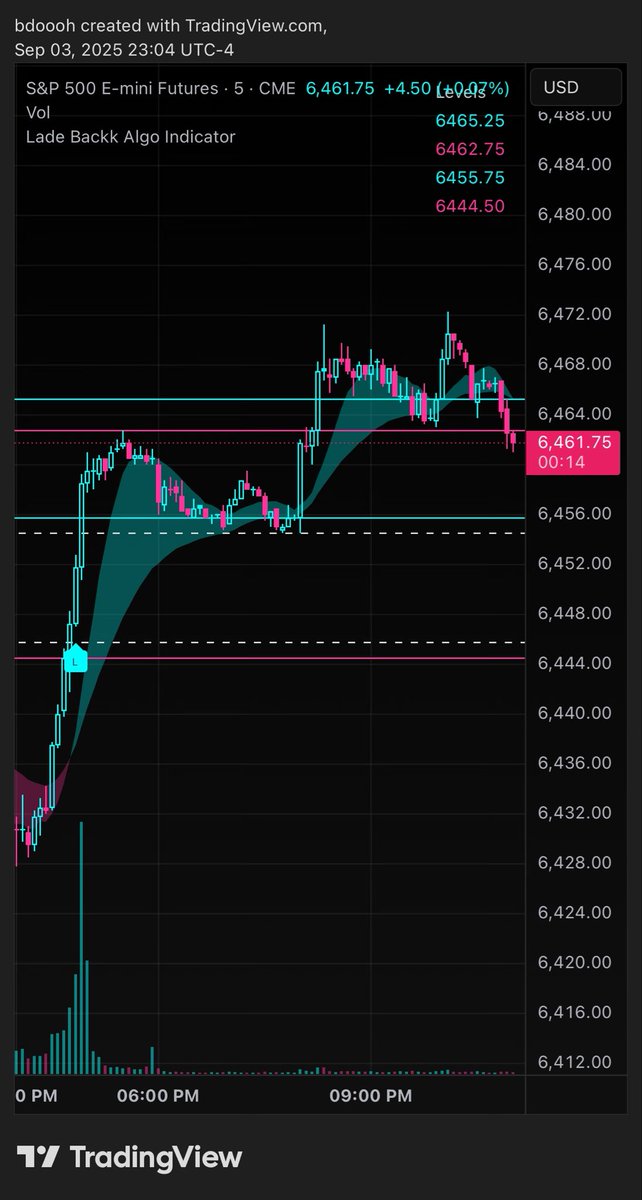 LadeBackkAlgo's tweet image. Our $ES_F bot went long into market close for a solid 20+ points tonight before it just closed it out! 🔥🔥