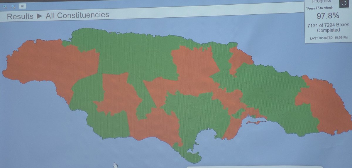 ecjamaica's tweet image. 7132 of 7294 boxes completed