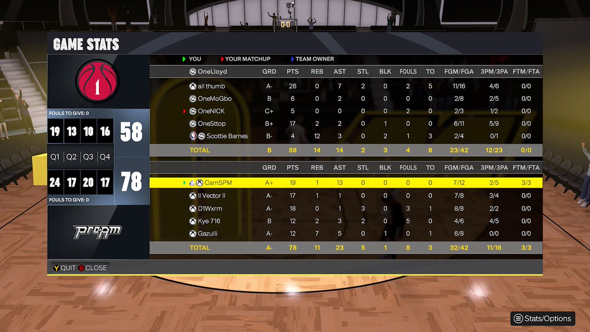 Ggs to these guys as we win <a href="/HOFLeague2K/">HOF League</a> midday 🏆

<a href="/CamSPM_/">Cam</a> 
<a href="/VectorCTS/">Vector</a> 
<a href="/D1Worm/">𐤊 //</a> 
@23kye_ 
<a href="/Gazullii/">Anthony ✝️</a> 

<a href="/TooColdOrg/">TooCold Org ❄️</a> <a href="/NLMBMovement/">NLMB</a>