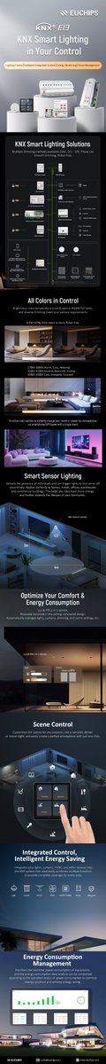euchips's tweet image. Connect smart living with KNX today! EUCHIPS' KNX system is a comprehensive and innovative solution that transforms how we interact with lighting and other smart devices, enhancing both comfort and energy efficiency.#EUCHIPS #KNX #SmartSystem #BuildingControl #HomeControl