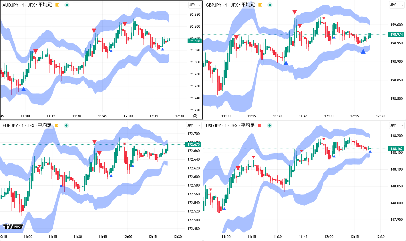 乱数代行可能 スキャルピングOK｜JFX【公式】 on X: 