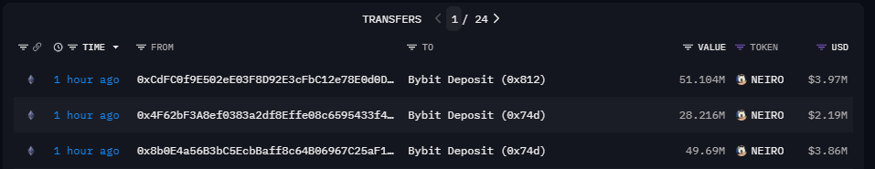 Arkham IntelligenceによるBybitへのNEIROトークン転送のスクリーンショット