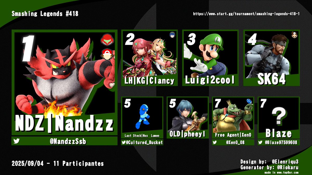 Congrats to our top 8 at SL #418!
<a href="/NandzzSsb/">Nandzz</a> <a href="/Cultured_Bucket/">Nox_Lumen</a> <a href="/Xen0_08/">JP</a>