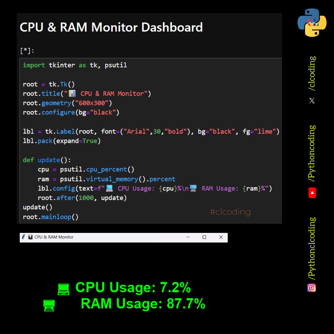 clcoding's tweet image. CPU & RAM Monitor Dashboard