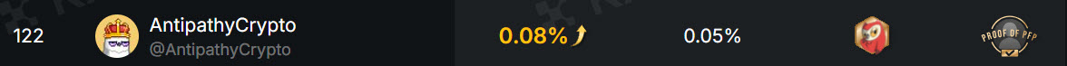 Finally made it to the <a href="/moonbirds/">Moonbirds</a> leaderboard with Rank 122!  The Proof of Ownership and Proof of PFP really helped boost my rankings.  Thank you <a href="/spencer/">Spencer</a> for working with the team to expand the rankings to top 500!