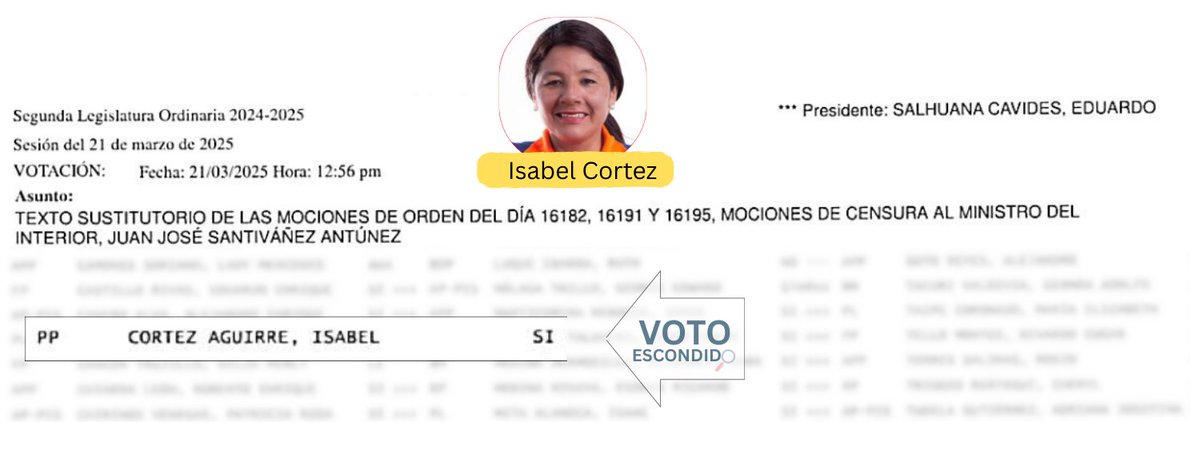 VotoEscondido's tweet photo. 'Chabelita' @chabelitacongre reuniéndose con el ministro Santiváñez, que ella misma censuró en marzo.
#chabelita #votoescondido https://t.co/WunB6NhwYQ