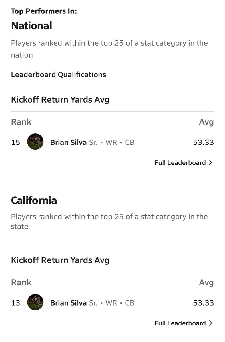 Off to a strong start on Special Teams
<a href="/coachmark_48/">Mark the Shark</a> <a href="/Coach_CLewis04/">Coach Lewis</a> <a href="/CoachLucasGovan/">Lucas Govan</a> <a href="/APUFootball/">Azusa Pacific Football</a> <a href="/KeimTimeFB/">Jud Keim - U. of Puget Sound FB. Co-DC/Secondary</a> <a href="/CoachRichieC/">Richard Contreras</a> <a href="/CoachRoyWCU/">John Roy</a>