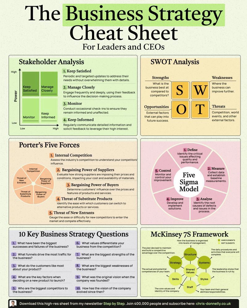 The Business Strategy Cheat Sheet