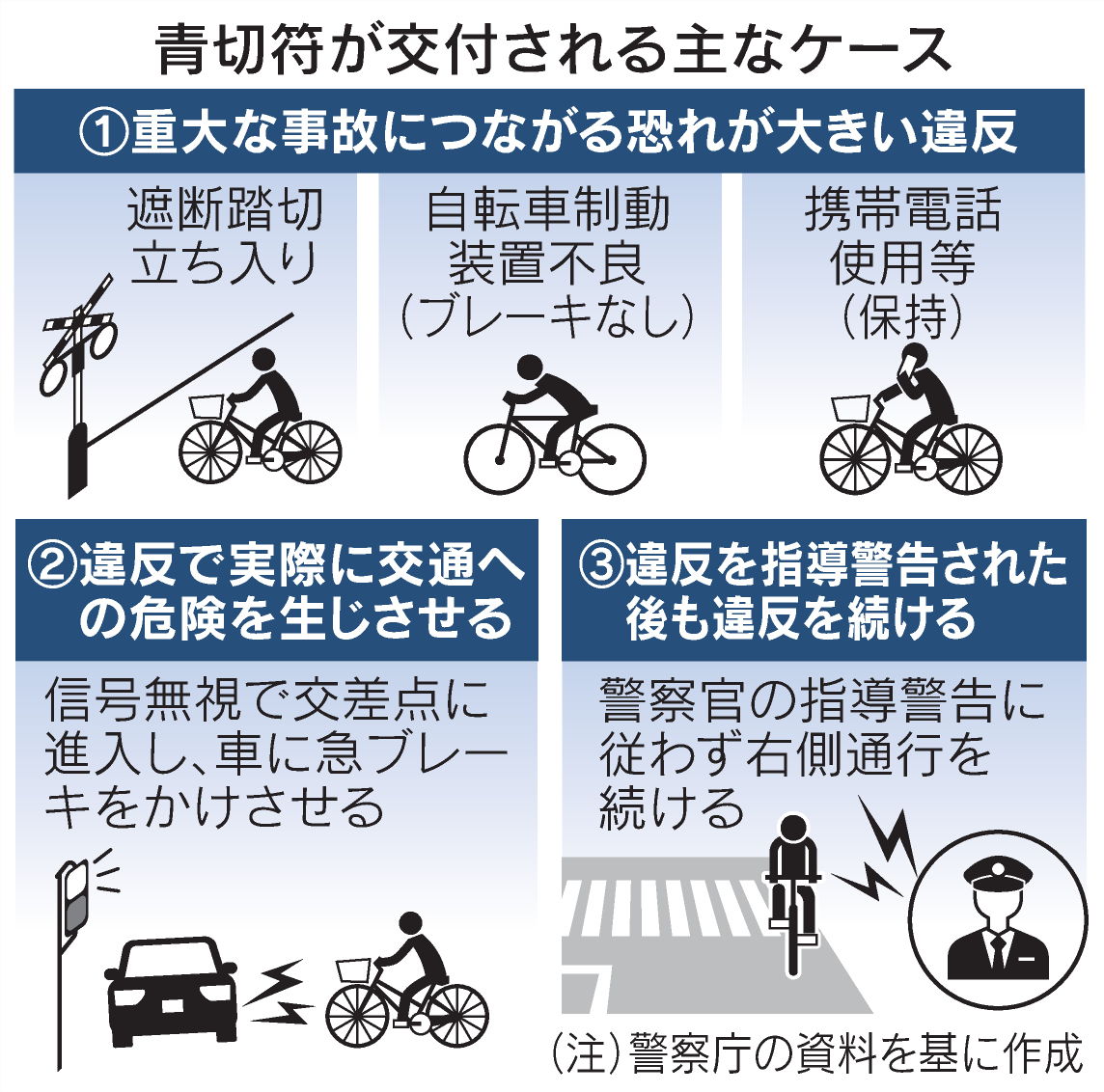 画像 スマホ ルールブック 年月日 自転車ルールブックに関連した画像-01