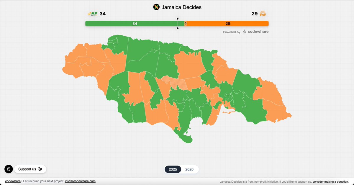 Well…That’s a wrap.

If you want to support the work we (<a href="/codewhare/">codewhare</a>) did. Feel free to with the link below. 
buymeacoffee.com/codewhare