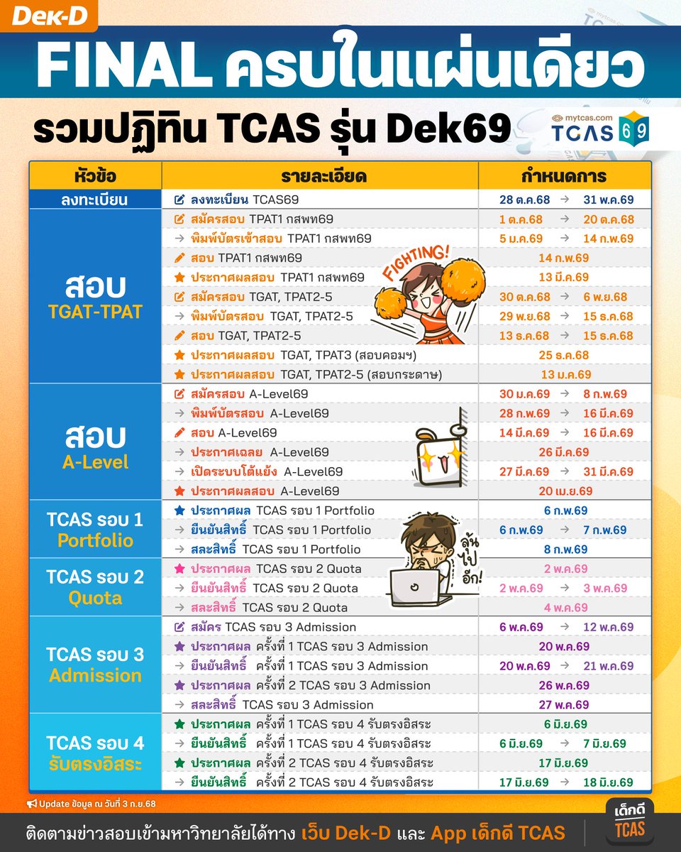 เซฟเก็บไว้เลย! Final ปฏิทิน #DEK69 ออกกำหนดการครบทุกสนามแล้ว รวมให้แล้วในแผ่นเดียว
