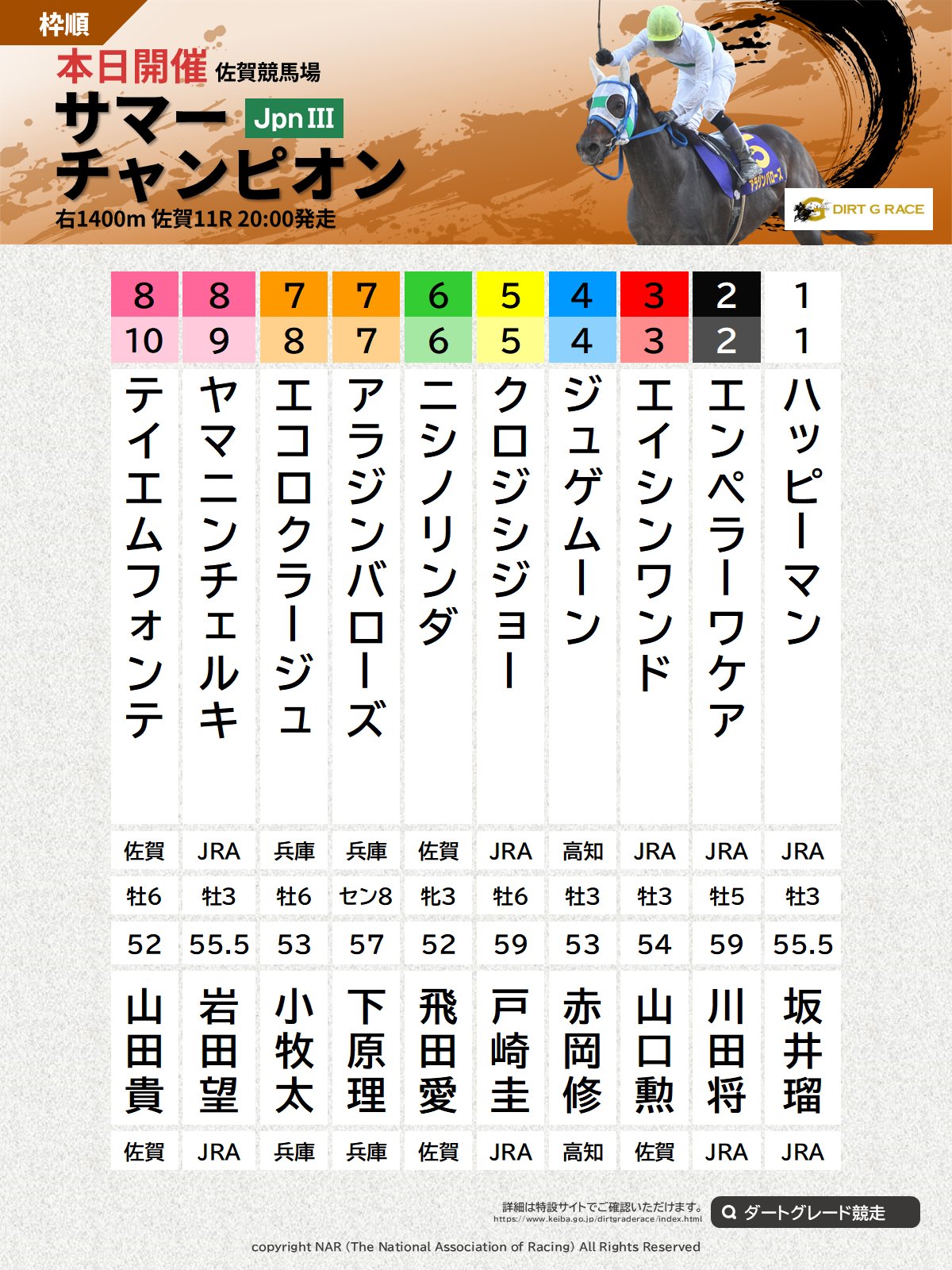 競馬占いと作戦 【書き込みあり】 競馬占いと作戦 【書き込みあり】