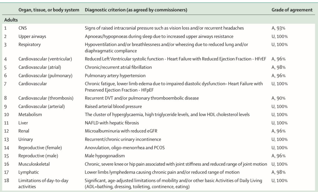 Lo mejor que pueden leer sobre OBESIDAD

Es o no una enfermedad? 
Hay obesos “sanos”?

El IMC sigue haciendo el diagnóstico? (Spoiler: No)

Y vean todos los síntomas y signos que acompañan a la obesidad… desde dolor de cabeza recurrente, falta de aire, hipertensión,