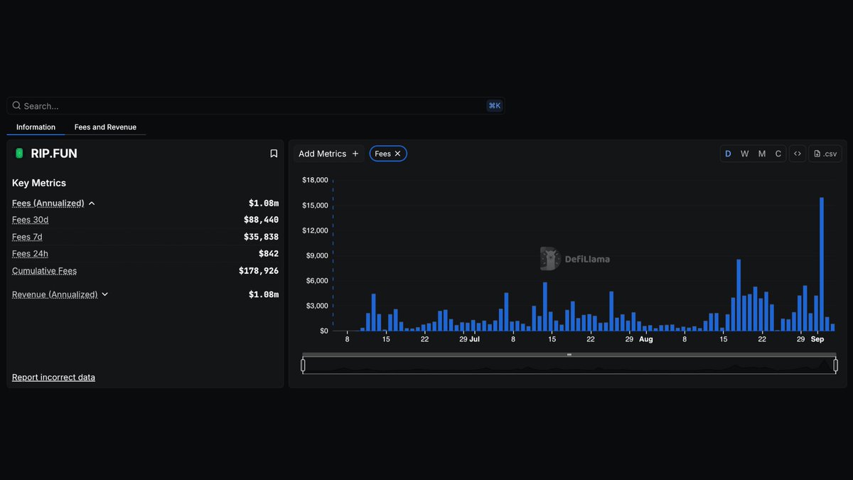DefiLlama Fees and Revenue Chart for RIP.FUN
