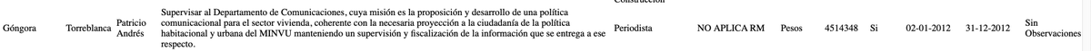 Patricio Gongora Torreblanca fue Jefe de Comunicaciones del <a href="/Minvu/">MINVU - Chile</a> durante el primer gobierno de Piñera. de ahí vino la renuencia a denunciar de <a href="/evelynmatthei/">Evelyn Matthei</a> ?