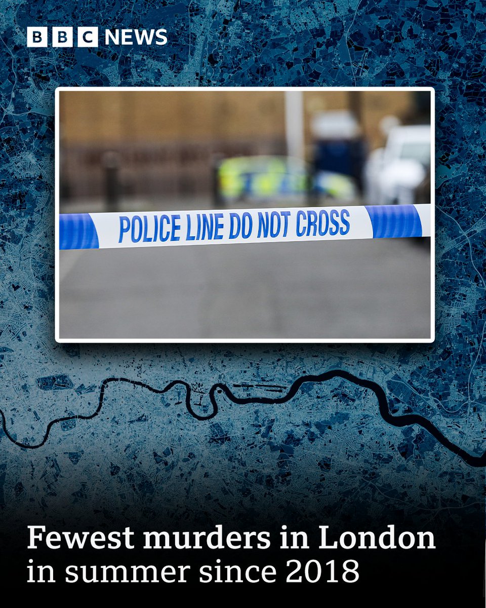 Provisional figures also show there were no under-25 homicides recorded in the capital during the school summer holiday period ➡️ bbc.in/4nkKAEN