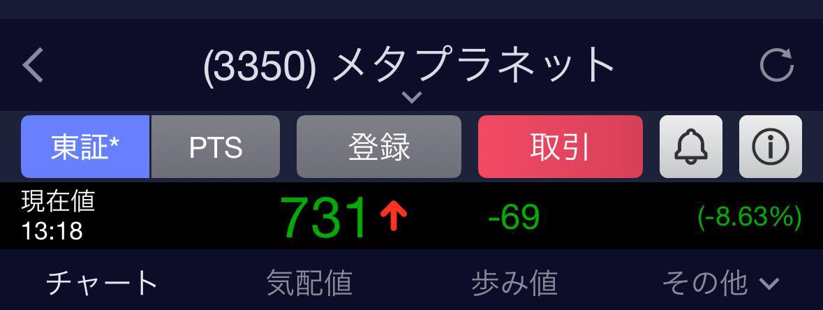 Shelbi729514's tweet image. メタプラネット（3350）

大幅下落来てますね。
ただ心配はいらないです。底はまもなく。

ガチホのホルダーさんどのくらいいますか？
イイネで教えてください。