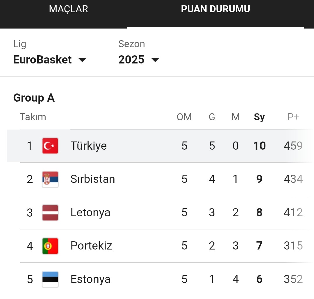 E. E (@gs_gs_23) on Twitter photo <a href="/bernalacin35_5/">berna lacin🌟</a> Yo, adam gayet güzel temsil ediyor, bastırılmış kaybeden fb li duygusunu bir kenara bırakıp tebrik etseydiniz bari. <a href="/bernalacin35_5/">berna lacin🌟</a> Yo, adam gayet güzel temsil ediyor, bastırılmış kaybeden fb li duygusunu bir kenara bırakıp tebrik etseydiniz bari.