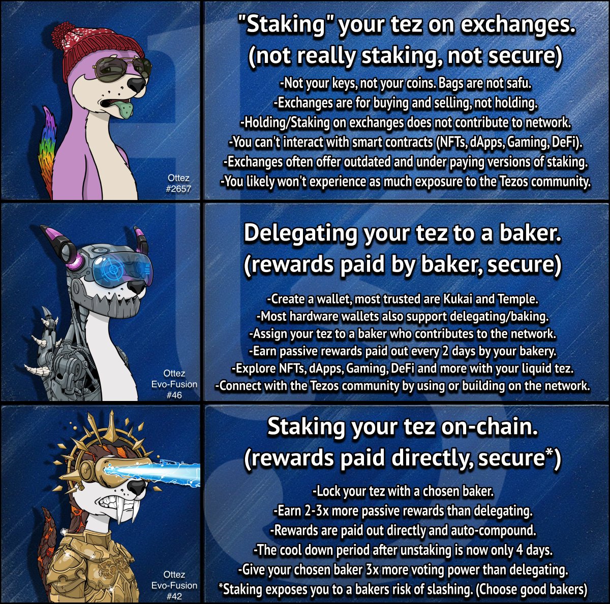 My entry for the meme contest re-interprets a famous meme template using the evolution and fusion features of my <a href="/OTTEZnft/">Ottez</a>, and breaks down as much as I could possibly fit about delegating vs staking on <a href="/tezos/">Tezos</a>. Plus a reminder about getting your $XTZ (tez) off exchanges.