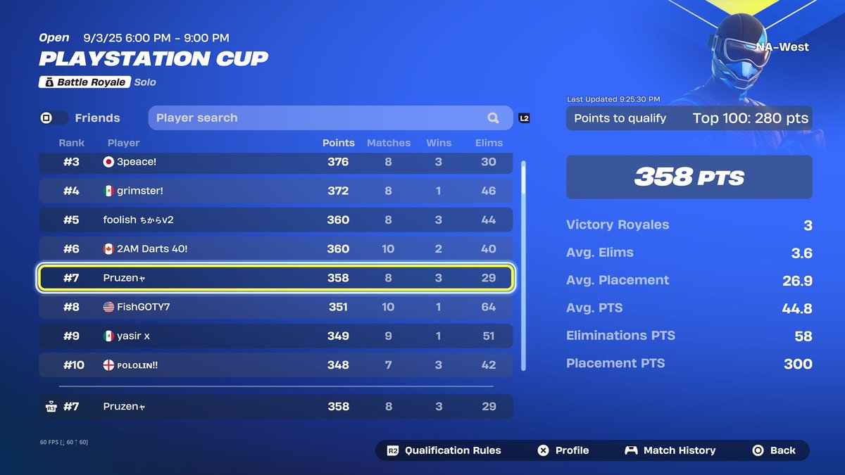 Pruzenn's tweet image. 7th Qualed PlayStation Cup Finals Dystopia In Finals 🎮👹